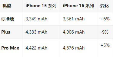 盘山苹果16维修分享iPhone16/Pro系列机模再曝光