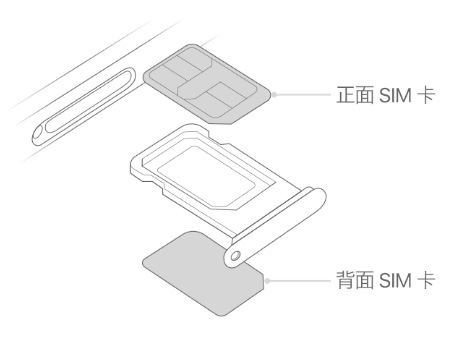 盘山苹果15维修分享iPhone15出现'无SIM卡'怎么办 