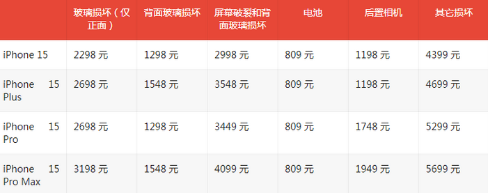 盘山苹果15维修站中心分享修iPhone15划算吗