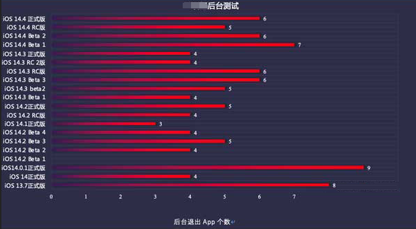 盘山苹果手机维修分享iOS14.5beta1续航怎么样 