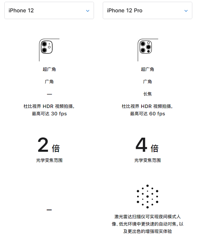 盘山苹果手机维修分享苹果 iPhone 12 与 iPhone 12 Pro 选哪款 